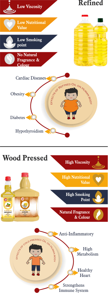 Refined vs Wood pressed oil